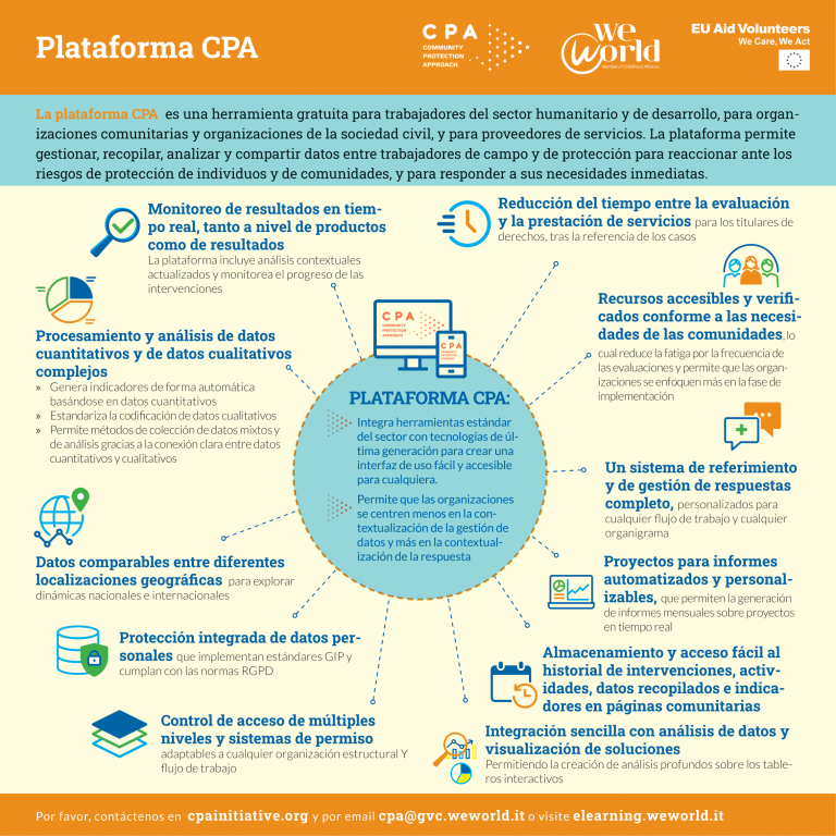 Plataforma CPA - ES - CPA Initiative